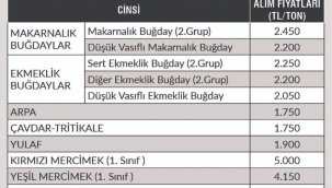 Başkan Cengiz Güçlü '' Üreticiler Memnun Değil ''
